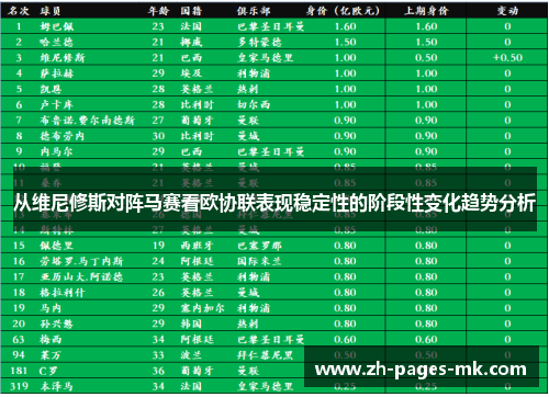 从维尼修斯对阵马赛看欧协联表现稳定性的阶段性变化趋势分析