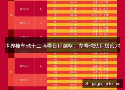世界棒垒球十二强赛日程调整,参赛球队积极应对 世界棒垒球十二强赛日程调整,参赛球队积极应对